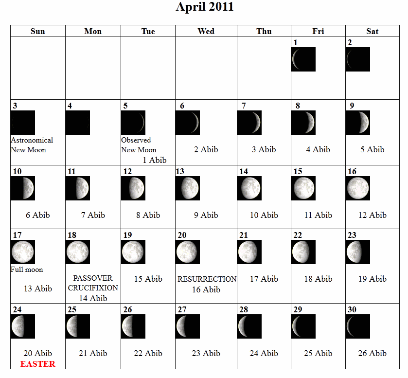 Protestants Declare Their Catholicity On Easter
